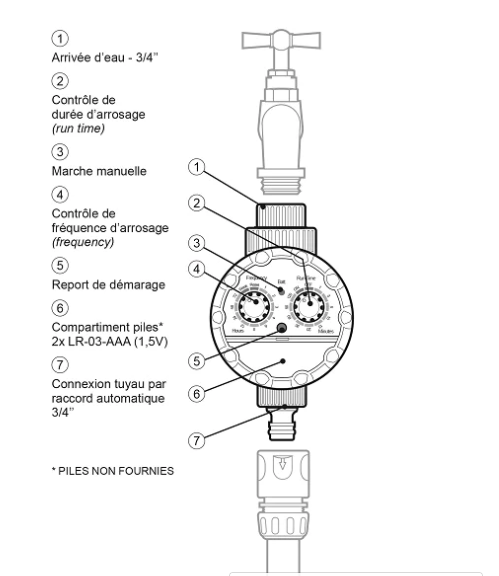 Programmateur pour arrosage schéma